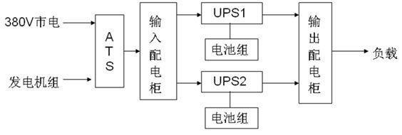 ��������Ϣ���ęC��UPS�Դ��Q����