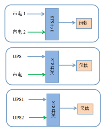 STS�o�B(t��i)�Դ�ГQ�_(k��i)�P(gu��n)���÷���